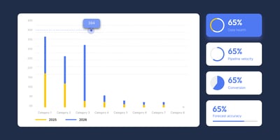 measure revops success