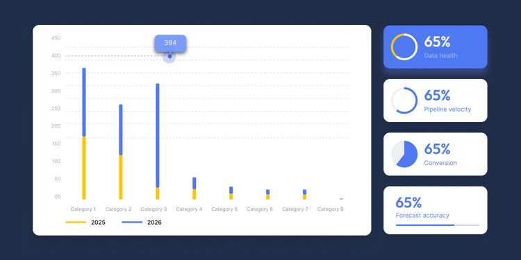 measure revops success