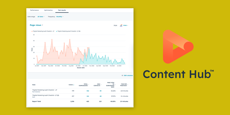 hubspot content hub ab testing