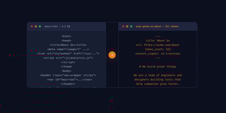 html to markdown conversion