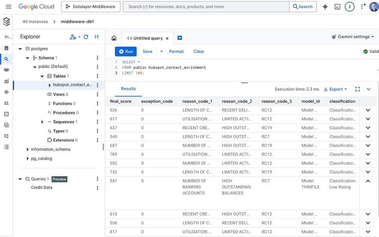 hubspot sql integration