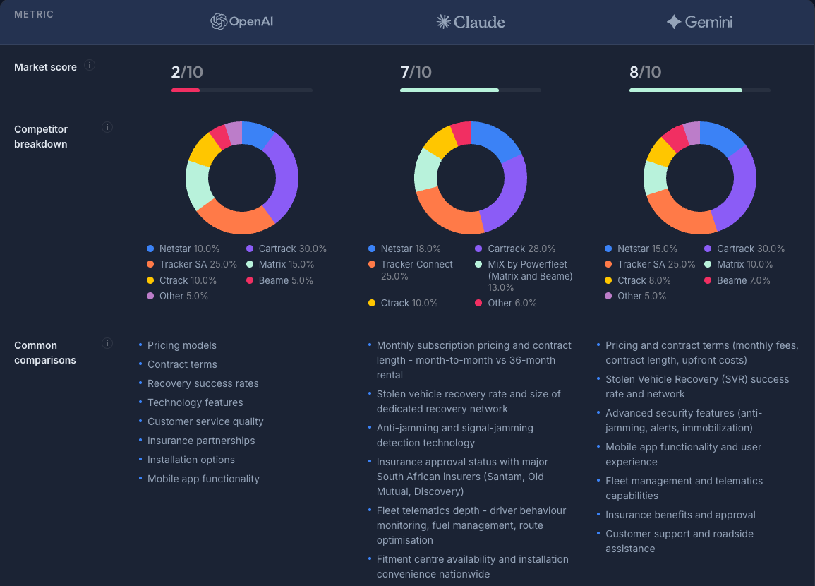 market competition